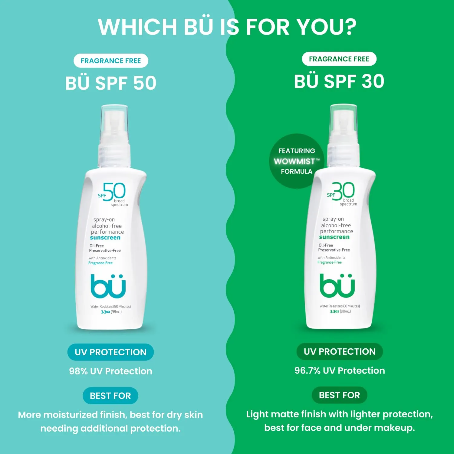 BU SPF 50 Sunscreen Spray for Face and Body, Fragrance Free, Clear Non Aeorsol, Non Greasy and Water Resistant (2-pack)