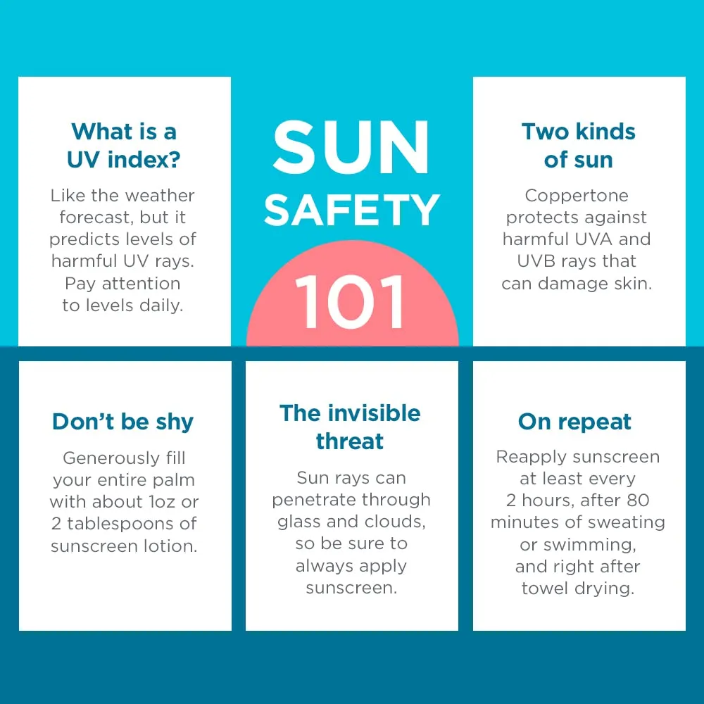 Coppertone Kids Sunscreen Spray SPF 50, Gifts for Moms, Water Resistant Spray on Sunscreen for Kids, Pediatrician Recommended, 5.5 Oz Can, Pack of 3