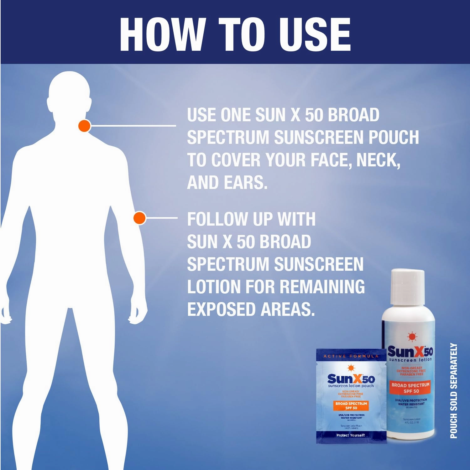 CoreTex Sun X 50 SPF Broad Spectrum Sunscreen Lotion - 32oz Bottle of Paraben, Oxybenzone, Octinoxate, & Oil Free Sunscreen - No White Cast and Water & Sweat Resistant Up to 80 Minutes