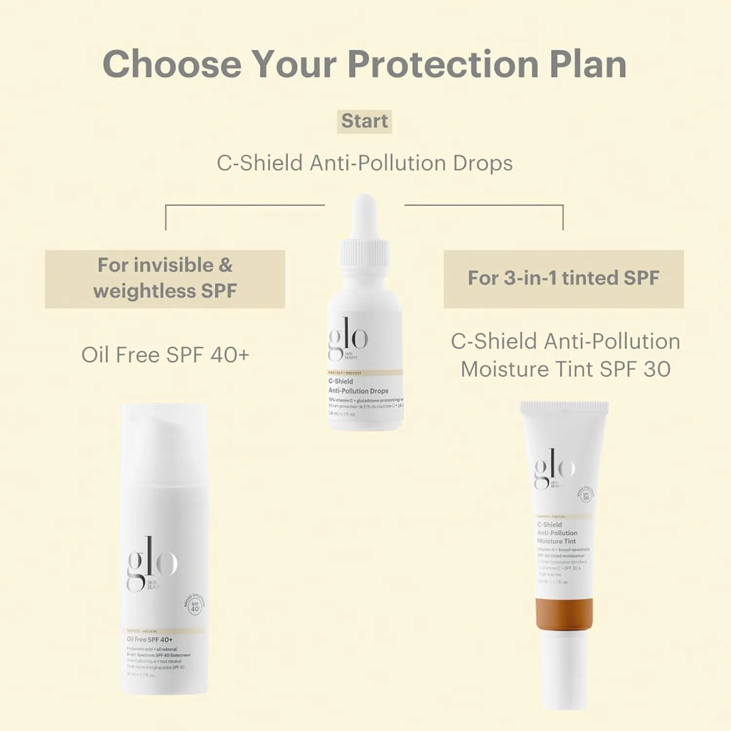 Glo Skin Beauty C-Shield Anti-Pollution Moisture Tint - Tinted Moisturizer With SPF 30 for Face, Broad Spectrum Protection & Vitamin C, 1.7 Oz (1N-Fair)