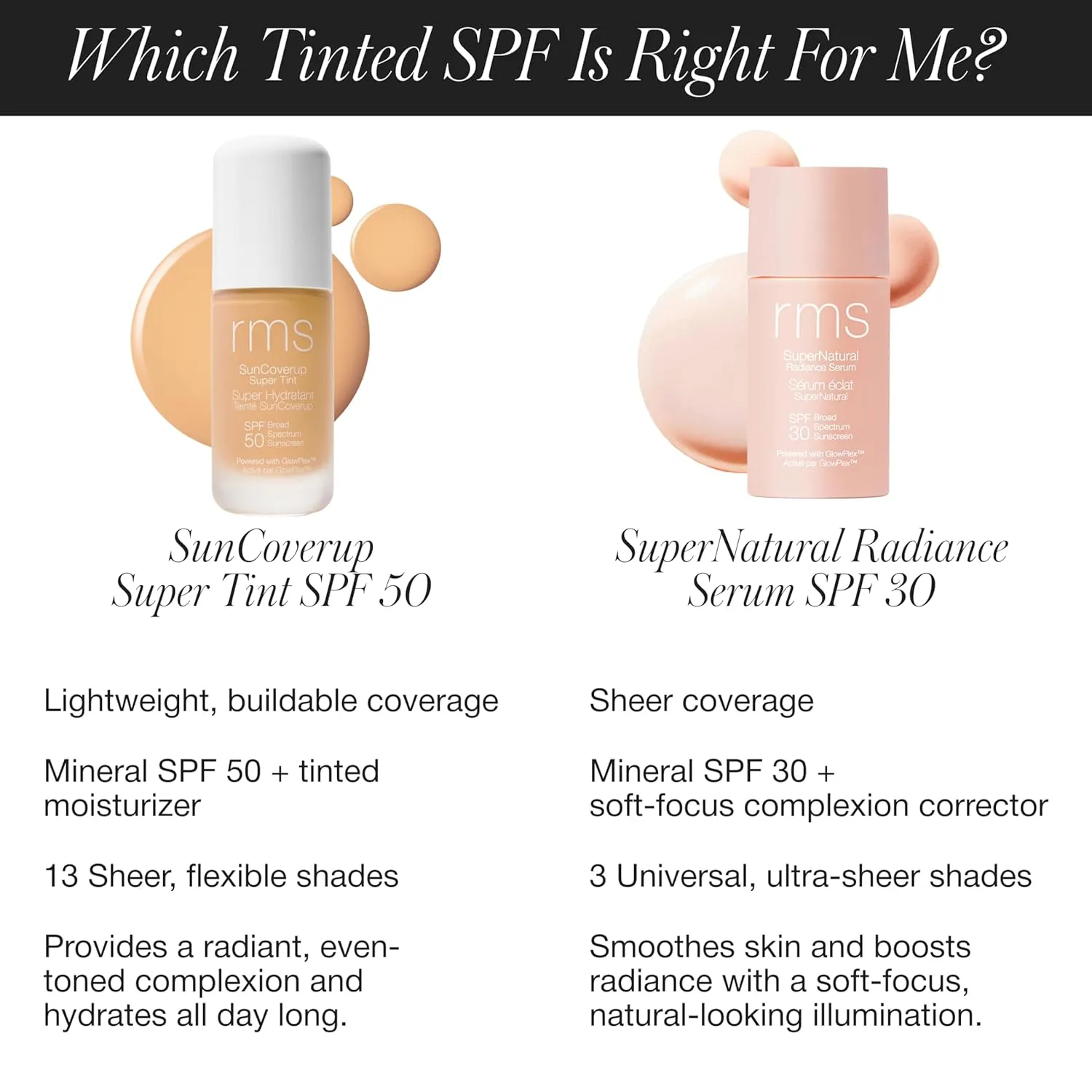 RMS Beauty SunCoverup Super Tint SPF 50 Sunscreen - Lightweight Mineral SPF Tinted Moisturizer, Dewy Finish, Non-Comedogenic & Safe for Sensitive Skin