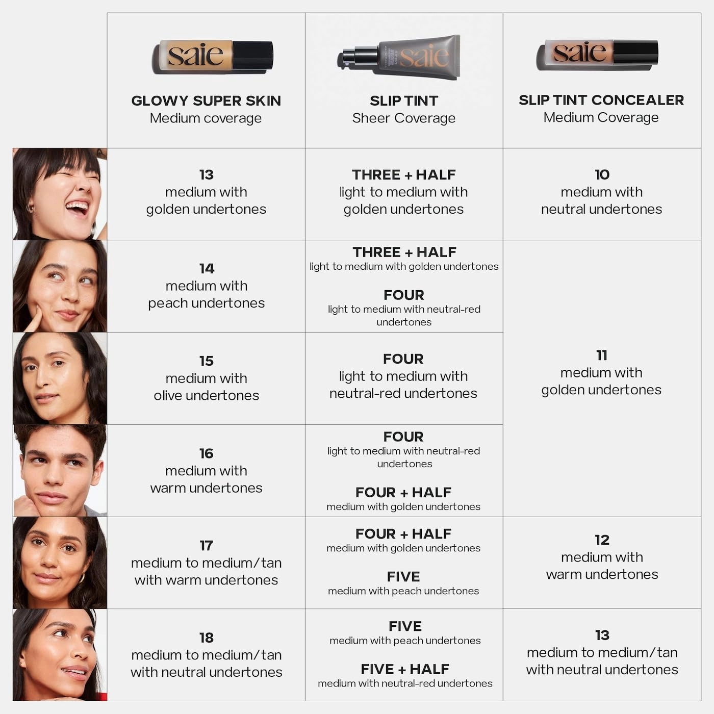 Saie Slip Tint Tinted Moisturizer with SPF 35 - Light Coverage, Glowy Skin Tint & Mineral Sunscreen for Face with Hydrating Hyaluronic Acid - Summer Makeup Essential - Shade Five   Half (1.35 oz)