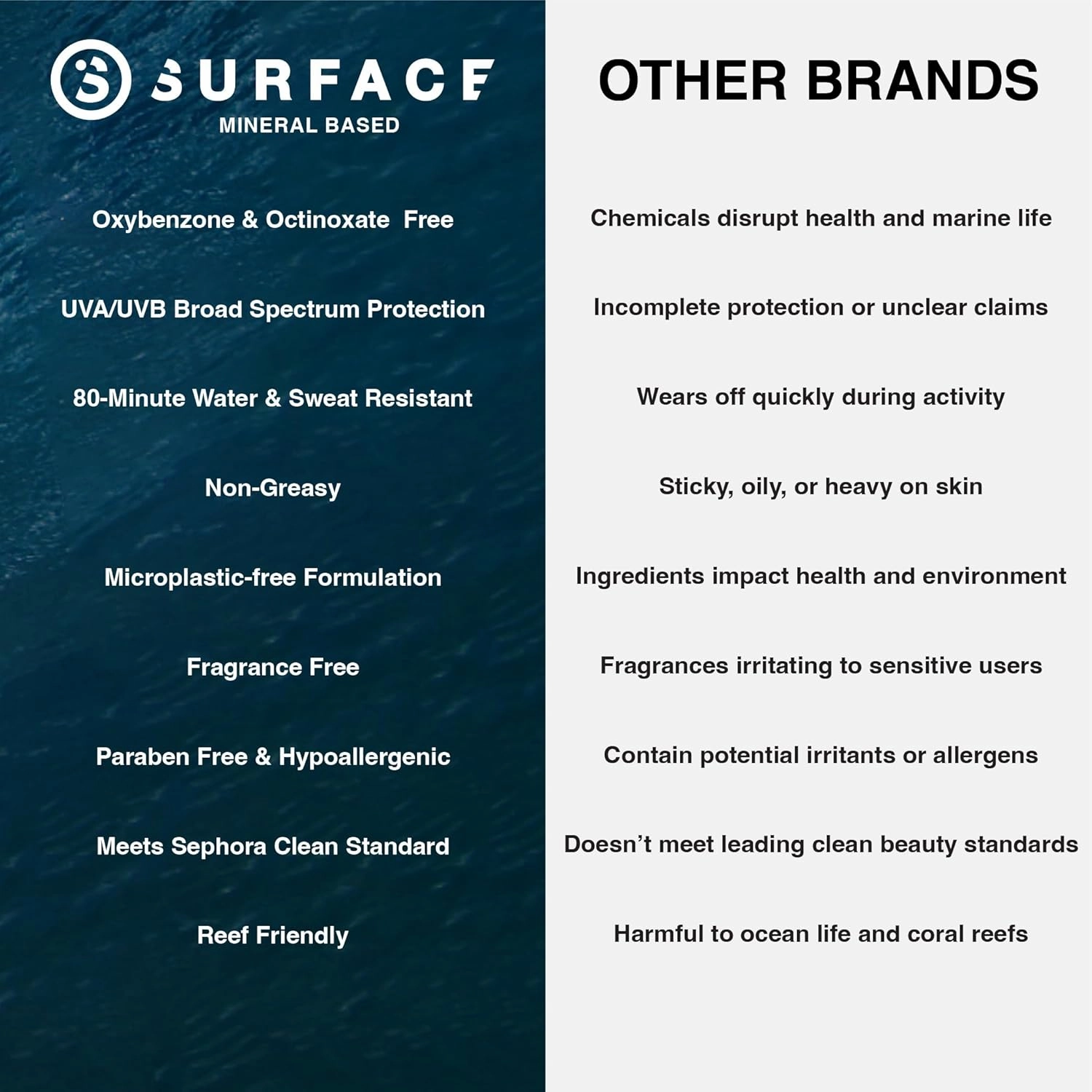 Surface SPF50 mineral sunscreen lotion, reef friendly with non-nano zinc oxide, broad spectrum UVA/UVB protection, water resistant for 80 minutes, cruelty free, non-greasy, tinted, travel size, 3oz