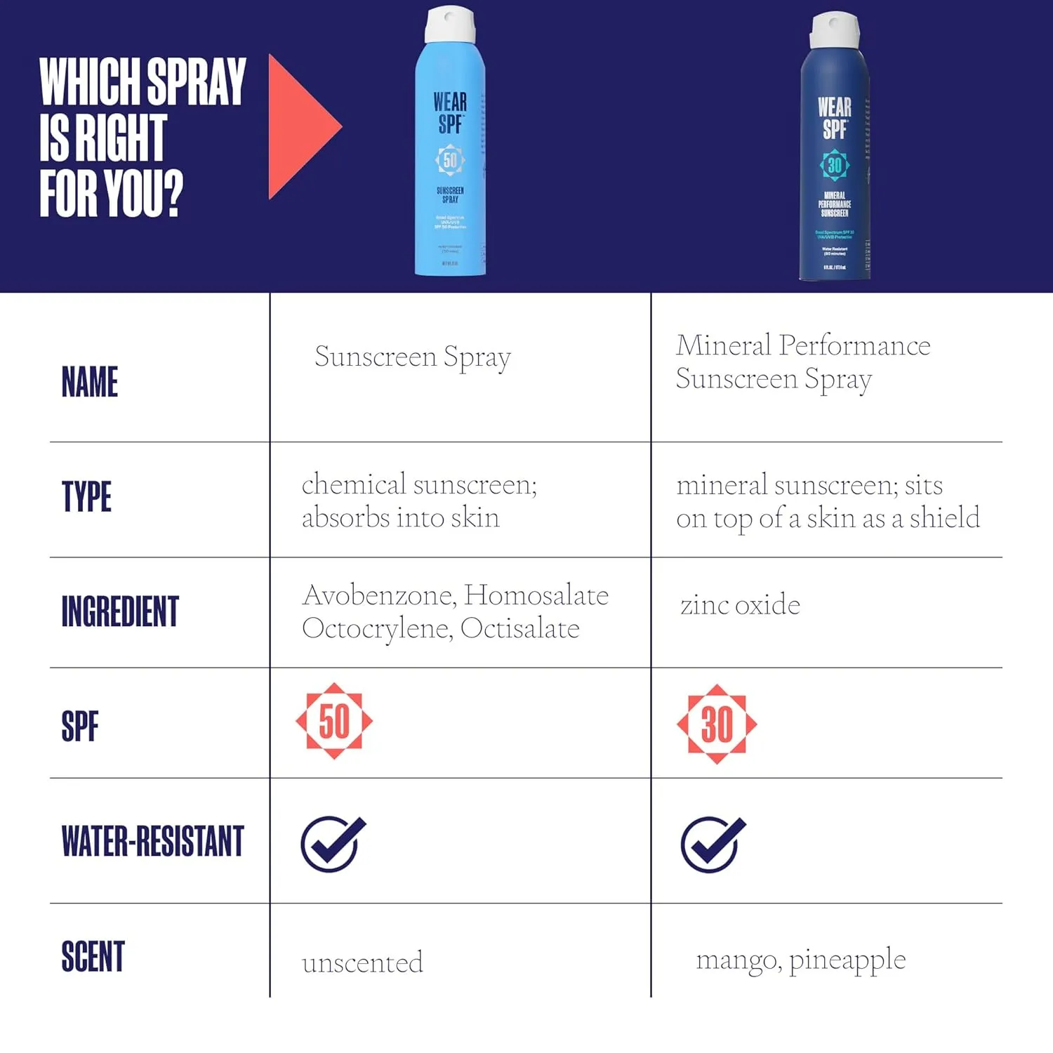 Wear SPF Performance Sport Sunscreen Spray – Water & Sweat-Resistant SPF 50